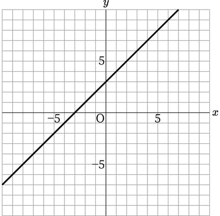 G8_math_3-4_Lesson1(3)_answer_picture1_Type7.jpg