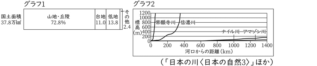 G7,G8_geography_11-1_Lesson1(7)_picture1_Type1.jpg