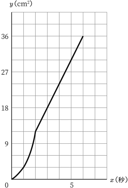 G9_math_4-9_Practice1(5)_answer_picture1_Type7.jpg