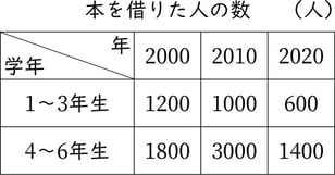 G5_arithmetic_22-3_Practice2_picture1_H_Type3.jpg