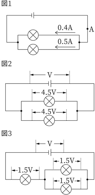 G8_science_4-7_Training2_picture1_Type4.jpg