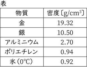 G7_science_2-6_Practice1_picture1_Type4.jpg