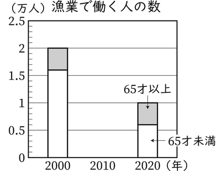 G5_arithmetic_22-3_Training2_picture2_H_Type2.jpg