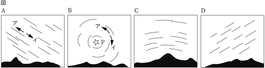 G9_science_3-6_Lesson2_picture1_Type1.jpg