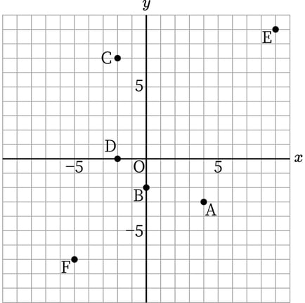 G7_math_5-5_Training3_answer_picture1_Type7.jpg
