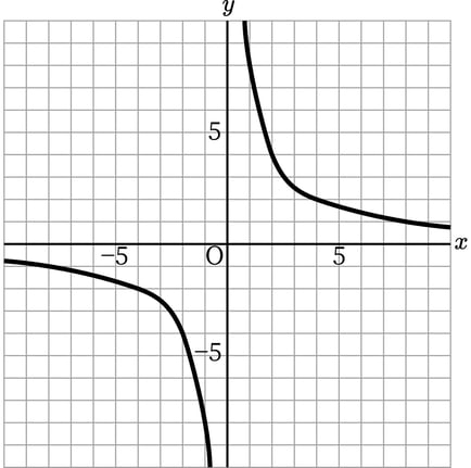 G7_math_5-11_Practice2(1)_answer_picture1_Type7.jpg