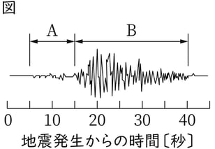 G7_science_4-9_Lesson2_picture1_Type4.jpg