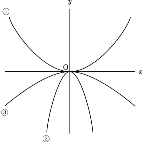 G9_math_4-2_Lesson1_picture1_Type3.jpg