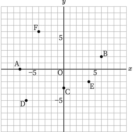 G7_math_5-5_Practice3_answer_picture1_Type7.jpg
