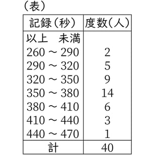 G7_math_8-2_Practice1_picture2_Type4.jpg