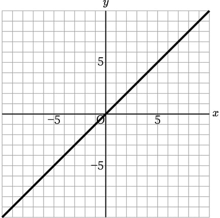 G7_math_5-8_Training1(3)_picture1_Type7.jpg