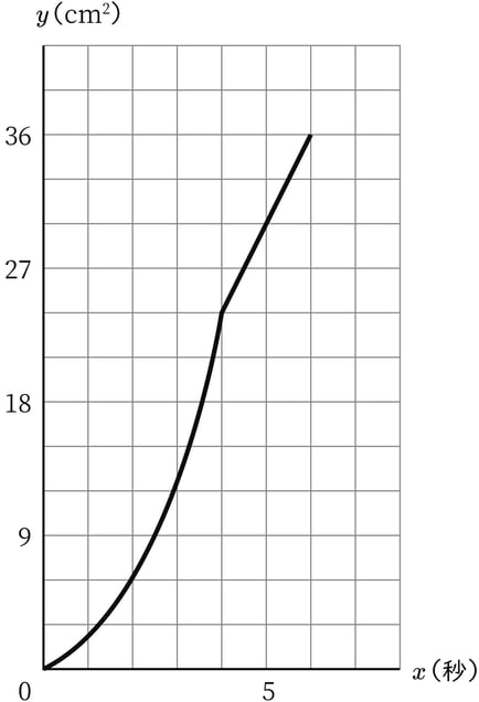 G9_math_4-9_Lesson1(5)_answer_picture1_Type7.jpg