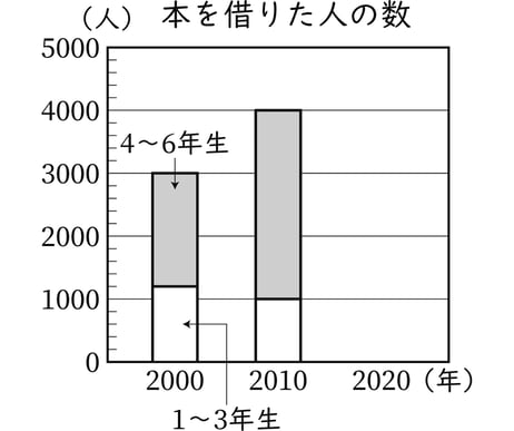 G5_arithmetic_22-3_Practice2_picture2_H_Type2.jpg