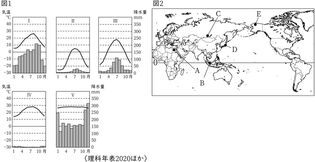 G7,G8_geography_2-1_Training2(1)_picture1_Type1.jpg
