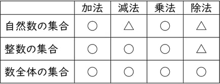G7_math_2-24_Lesson1_answer_picture1_Type7.jpg