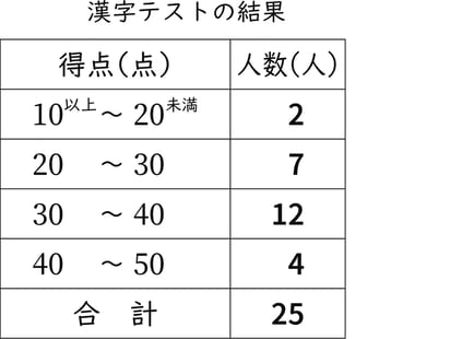 G6_arithmetic_11-1_Lesson2(1)_answer_picture1_H_Type6.jpg