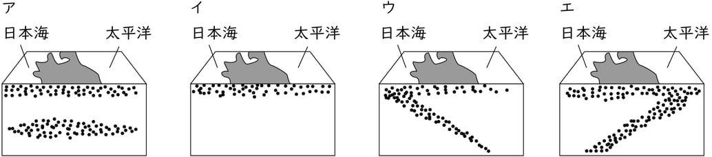 G7_science_4-11_Practice2_picture2_Type1.jpg