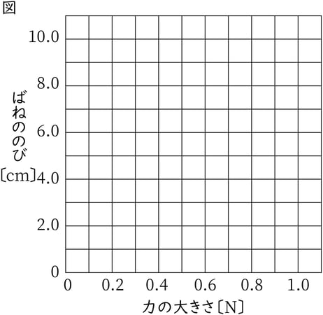 G7_science_3-11_Training2_picture1_Type3.jpg