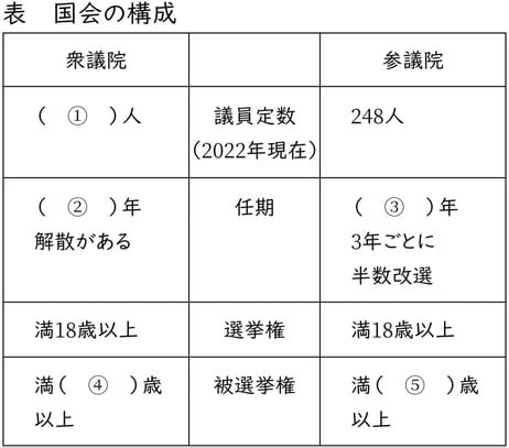 G9_social-studies_5-1_Lesson3(2)_picture1_Type3.jpg