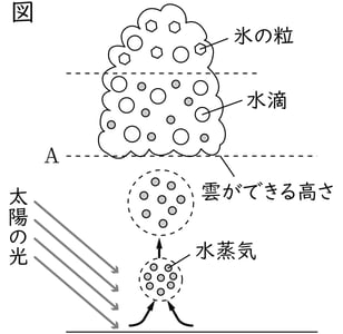 G8_science_3-8_Lesson1_picture1_Type4.jpg