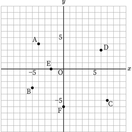 G7_math_5-5_Practice2_picture1_Type3.jpg