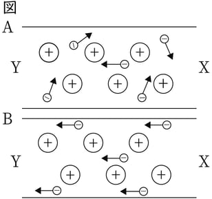 G8_science_4-3_Training1_picture1_Type4.jpg