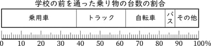 G5_arithmetic_22-1_Training3_answer_picture1_H_Type6.jpg