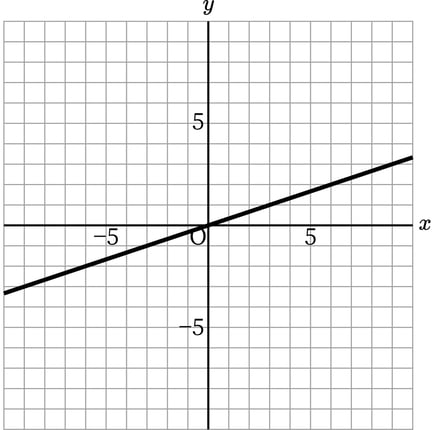 G7_math_5-8_Lesson1(1)_picture1_Type7.jpg