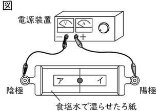 G9_science_2-11_Lesson1_picture1_Type4.jpg