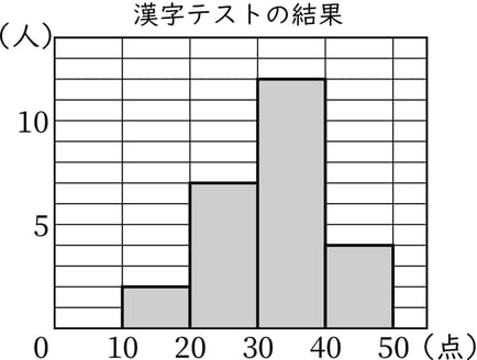 G6_arithmetic_11-1_Lesson2(2)_answer_picture1_H_Type6.jpg