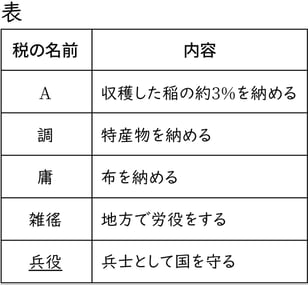 G7-G9_history_8-1_Training1(8)_picture1_Type4.jpg