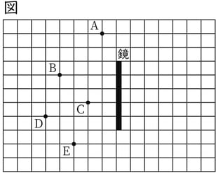 G7_science_3-2_Lesson1_picture1_Type4.jpg