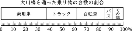 G5_arithmetic_22-1_Lesson3_answer_picture1_H_Type6.jpg