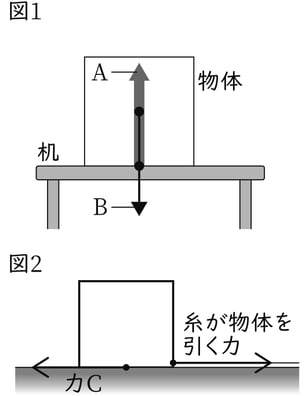 G7_science_3-13_Lesson2_picture1_Type4.jpg