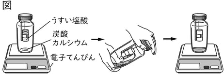 G8_science_2-12_Lesson2_picture1_Type3.jpg