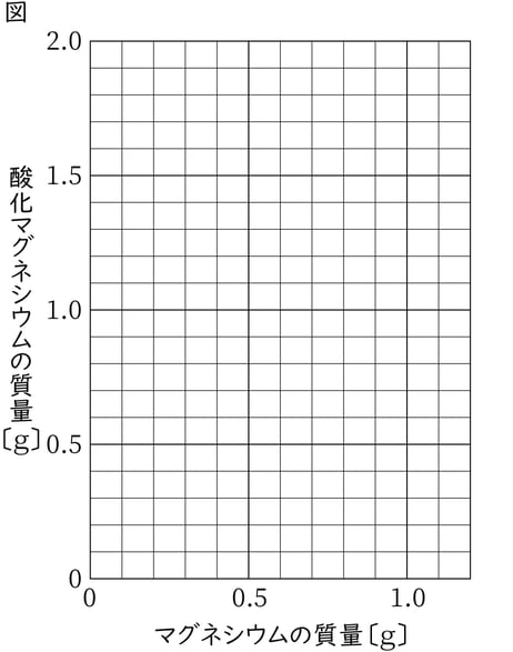 G8_science_2-14_Lesson2_picture1_Type3.jpg