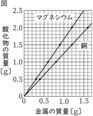 G8_science_2-14_Lesson1_picture1_Type4.jpg