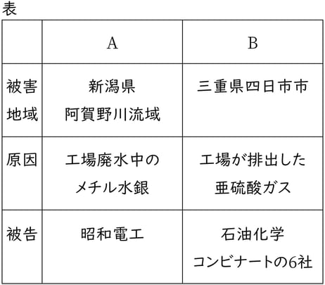 G9_civics_17-2_Practice3(1)_picture1_Type3.jpg
