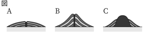 G7_science_4-1_Practice2_picture1_Type3.jpg