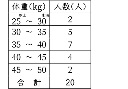 G6_arithmetic_11-1_Practice2(1)_answer_p1_H_Type6.jpg