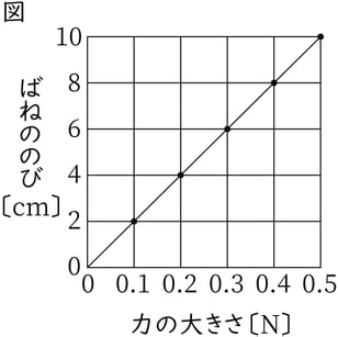 G7_science_3-11_Lesson1_picture1_Type4.jpg