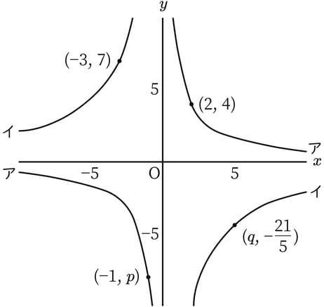 G7_math_5-12_Practice2_picture1_Type3.jpg