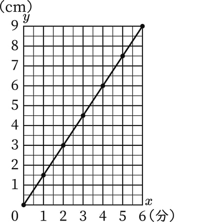 G6_arithmetic_18-3_Lesson1_answer_picture1_H_Type6.jpg