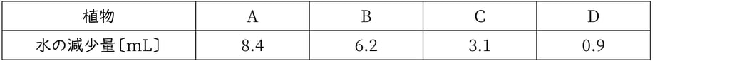 G8_Science_1-9_Training2-1_Type1.jpg