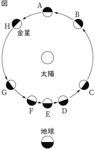 G9_science_3-13_Lesson1_picture1_Type4.jpg