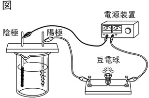 G8_science_2-6_Point1_picture5_Type4.jpg