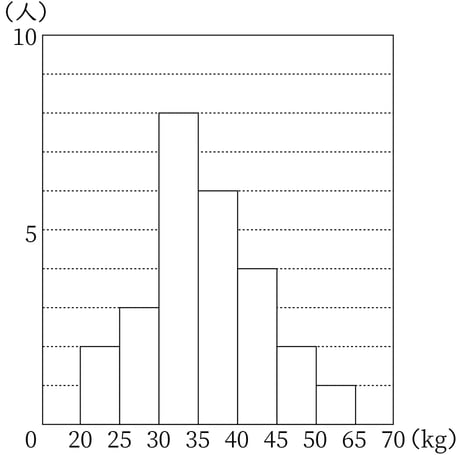 G7_math_8-2_Lesson2_picture1_Type3.jpg