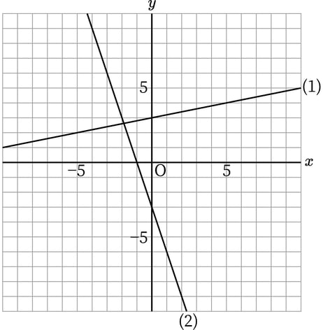 G8_math_3-5_Practice1_picture1_Type3.jpg