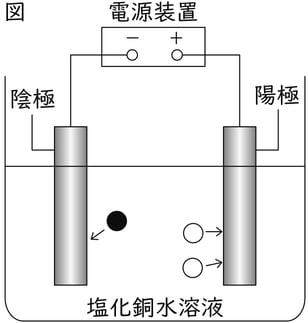 G9_science_2-4_Lesson1_picture1_Type4.jpg