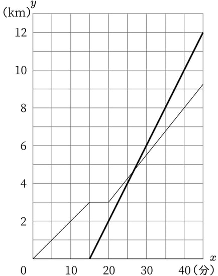G8_math_3-20_Lesson1(2)_answer_picture1_Type7.jpg